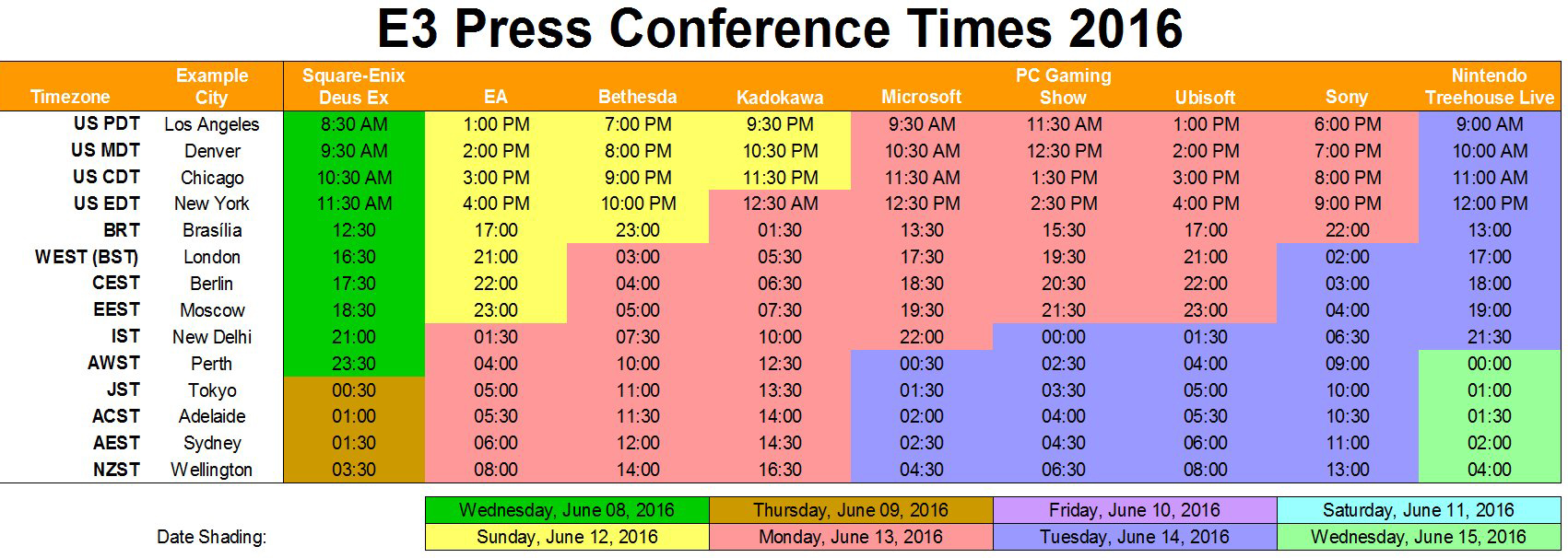 Horarios conferencias E3 2016