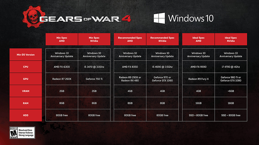 Gamescom Gears of War 4 PC